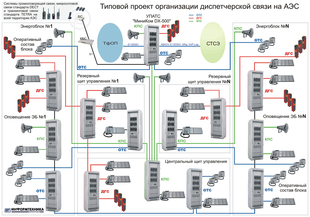 Магазин Центр Связи Рф
