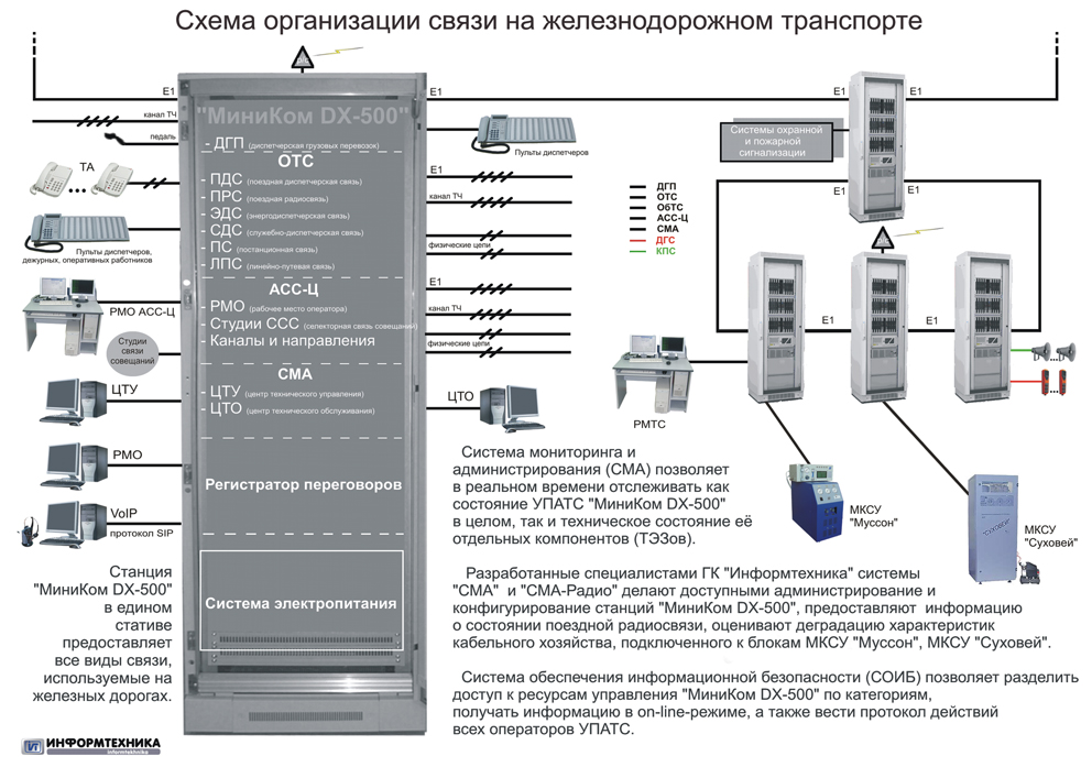 Схема системы связи