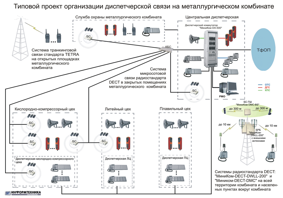 Схема связи на пожаре