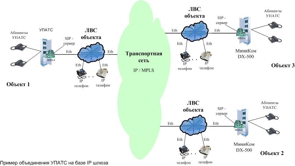 MSG-4_через IP.jpg MSG-4_через IP.jpg